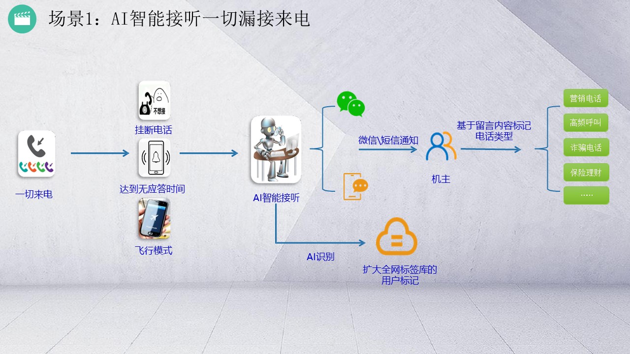 案例展示一